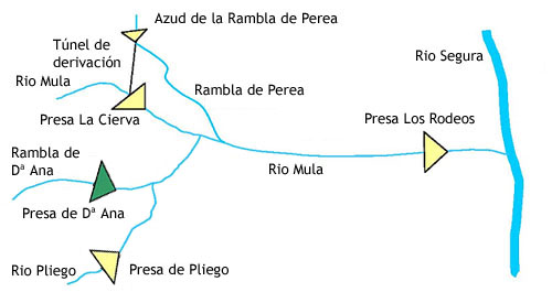Gráfico del esquema de presas existentes en la cuenca del río Mula
