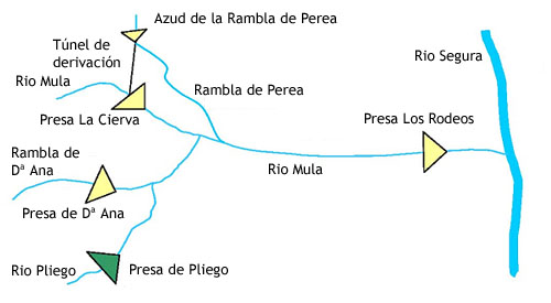 Gráfico esquema de presas existentes en la cuenca del río Mula