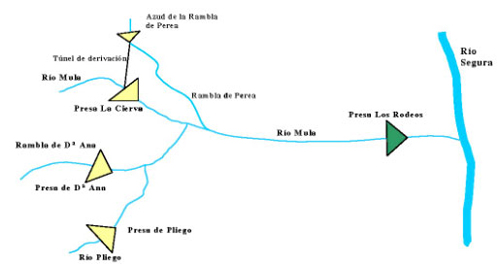 Gráfico esquema de presas existentes en la cuenca del río Mula