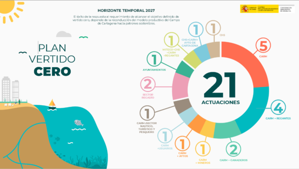 HorizonteTemporal2027