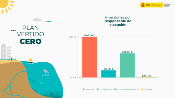 InversionesPorResponsablesdeEjecucion